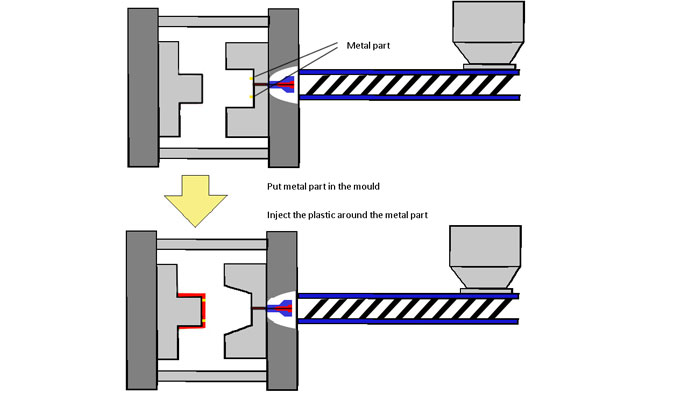 Insert Molding Process