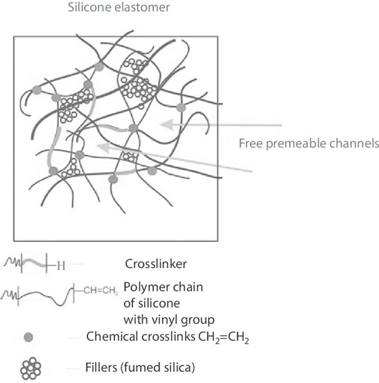 Identifying_silicone_and_rubber-4.jpg