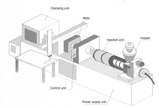 Discover_the_Precise_Steps_of_Injection_Moulding-1.jpg