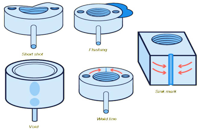 Discover_the_Precise_Steps_of_Injection_Moulding-11.jpg