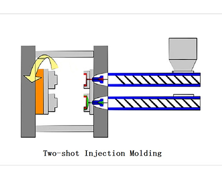double_injection_molding_process.jpg